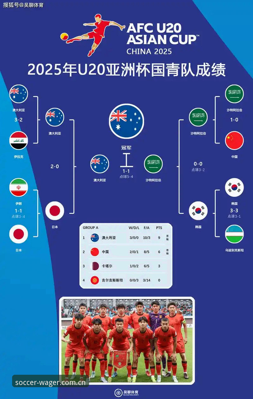 世界杯网投平台 2030世界杯扩军66队计划详解
